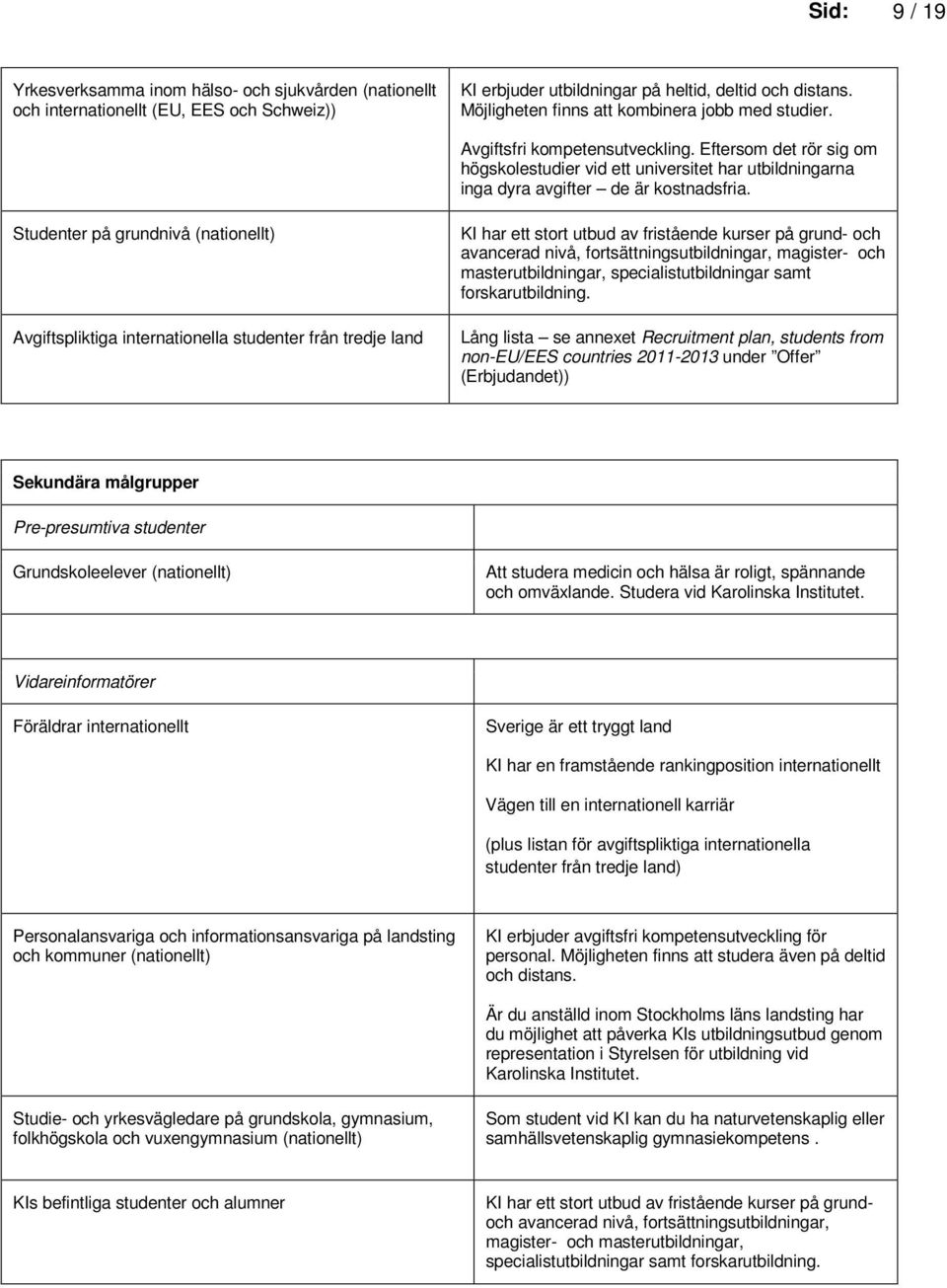 Studenter på grundnivå (nationellt) Avgiftspliktiga internationella studenter från tredje land KI har ett stort utbud av fristående kurser på grund- och avancerad nivå, fortsättningsutbildningar,