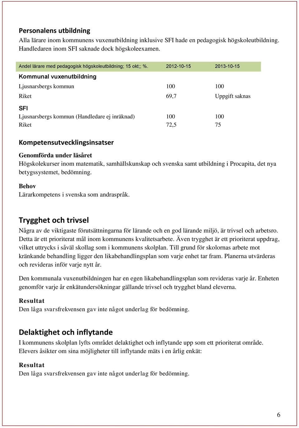 2012-10-15 2013-10-15 Kommunal vuxenutbildning Ljusnarsbergs kommun 100 100 Riket 69,7 Uppgift saknas SFI Ljusnarsbergs kommun (Handledare ej inräknad) 100 100 Riket 72,5 75