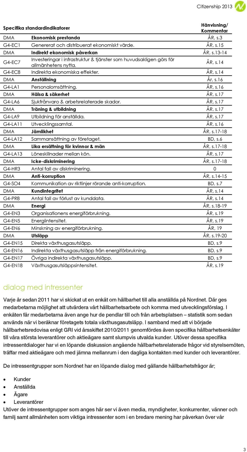 16 G4-LA1 Personalomsättning. ÅR, s.16 DMA Hälsa & säkerhet ÅR, s.17 G4-LA6 Sjukfrånvaro & arbetsrelaterade skador. ÅR, s.17 DMA Träning & utbildning ÅR, s.17 G4-LA9 Utbildning för anställda. ÅR, s.17 G4-LA11 Utvecklingssamtal.