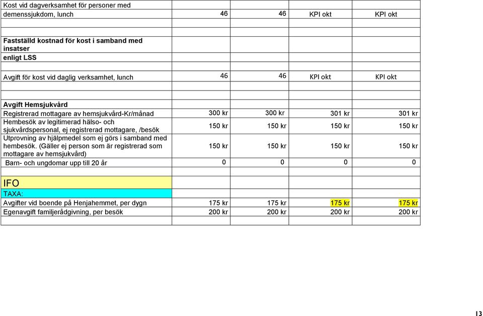 mottagare, /besök 150 kr 150 kr 150 kr 150 kr Utprovning av hjälpmedel som ej görs i samband med hembesök.