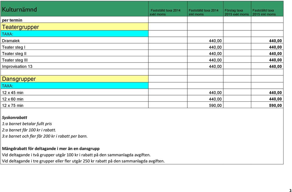 12 x 75 min 590,00 590,00 Syskonrabatt 1:a barnet betalar fullt pris 2:a barnet får 100 kr i rabatt. 3:e barnet och fler får 200 kr i rabatt per barn.