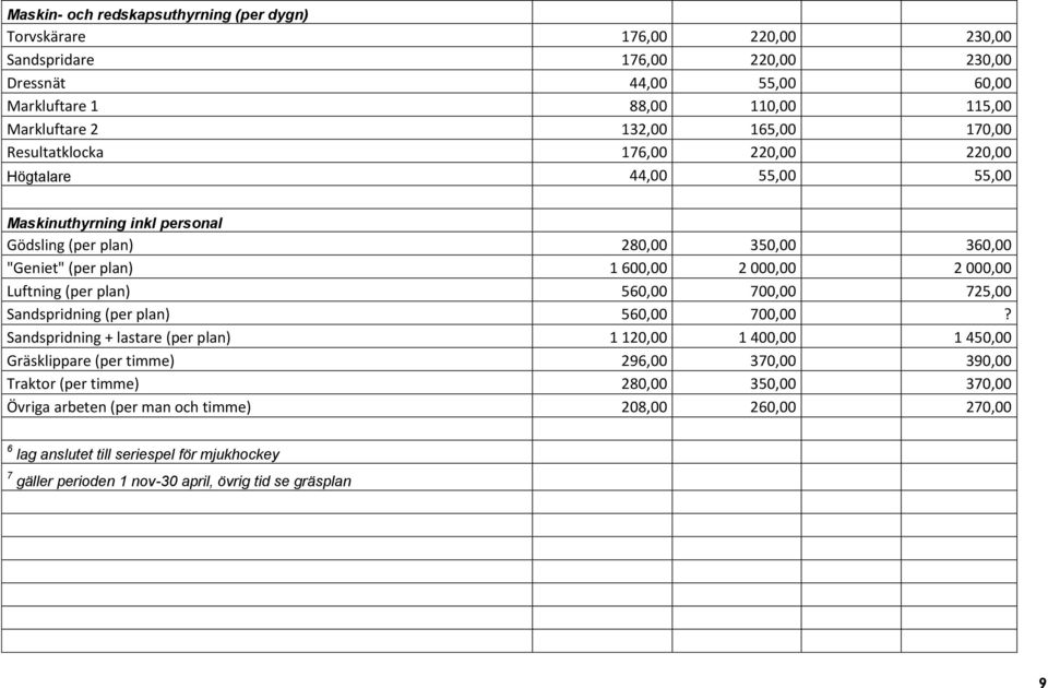 000,00 Luftning (per plan) 560,00 700,00 725,00 Sandspridning (per plan) 560,00 700,00?