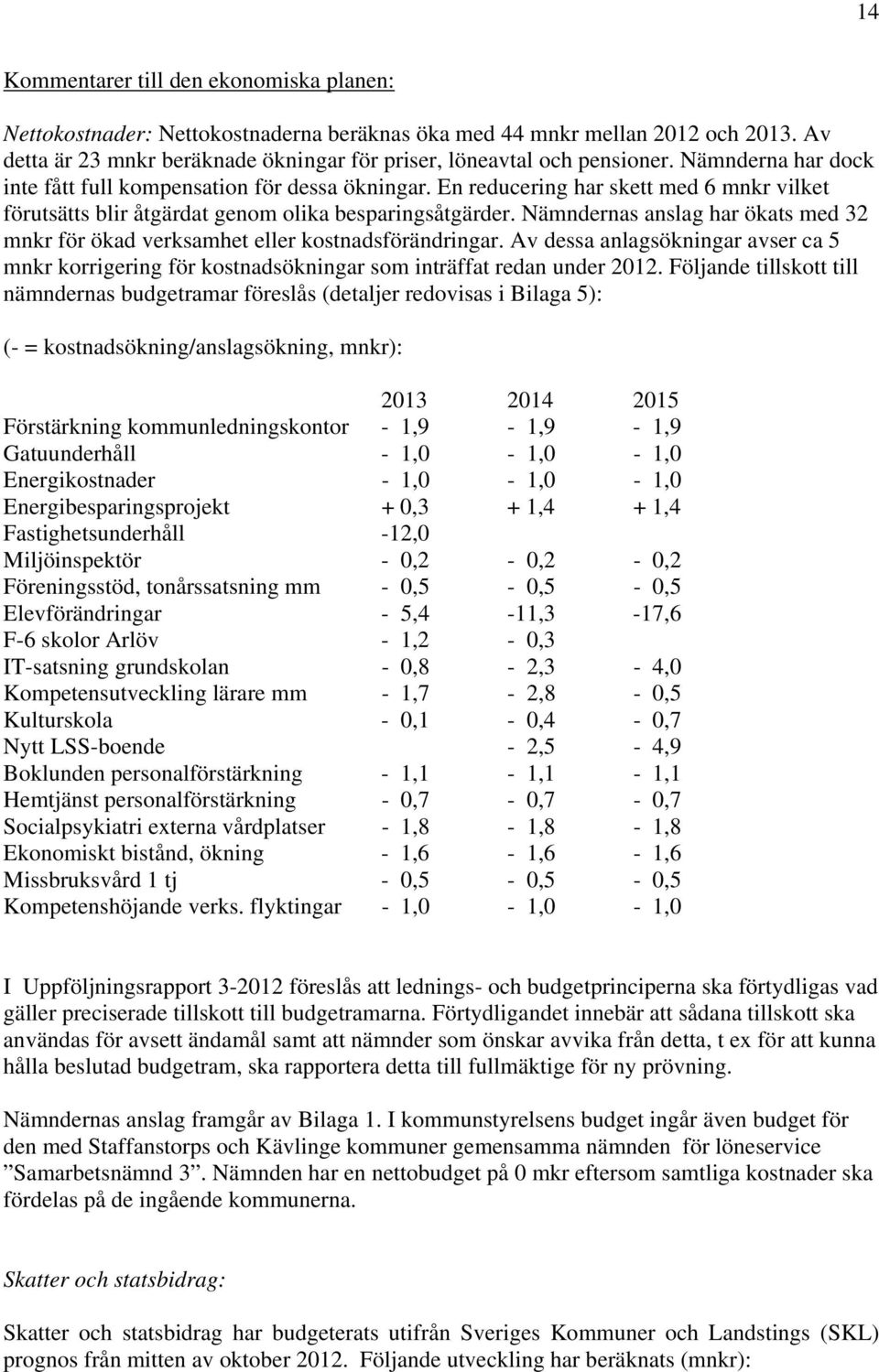 Nämndernas anslag har ökats med 32 mnkr för ökad verksamhet eller kostnadsförändringar. Av dessa anlagsökningar avser ca 5 mnkr korrigering för kostnadsökningar som inträffat redan under 2012.