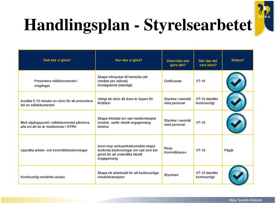 måldokumentet Viktigt att clinic då även är öppen för föräldrar Styrelse i samråd med personal VT-10 därefter kontinuerligt Med utgångspunkt i måldokumentet påminna alla om att de är medlemmar i NTRK