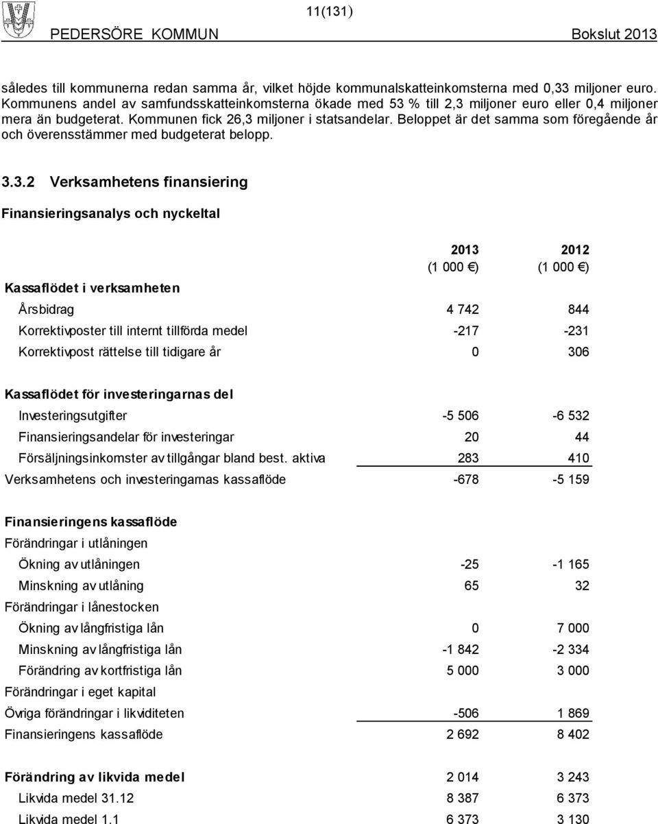 Beloppet är det samma som föregående år och överensstämmer med budgeterat belopp. 3.