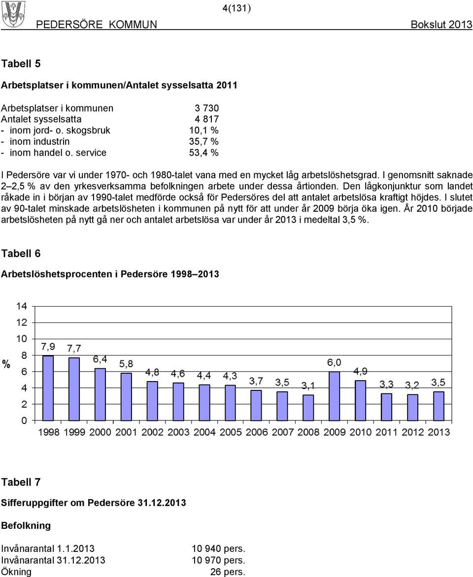 Den lågkonjunktur som landet råkade in i början av 1990-talet medförde också för Pedersöres del att antalet arbetslösa kraftigt höjdes.