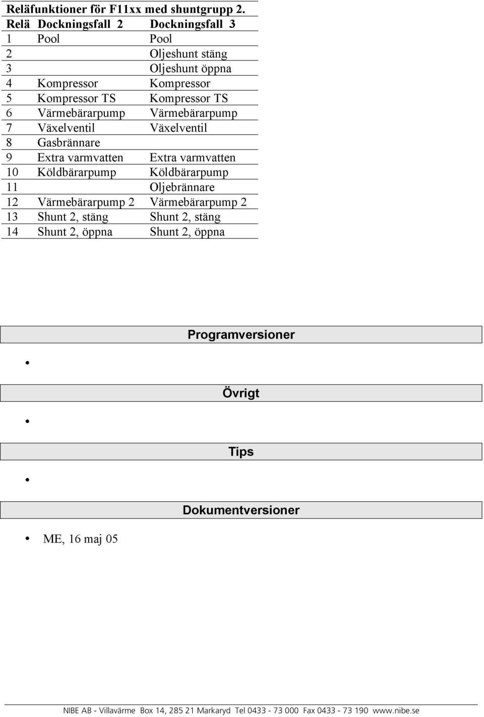 Värmebärarpump Värmebärarpump 7 Växelventil Växelventil 8 Gasbrännare 9 Extra varmvatten Extra varmvatten 10 Köldbärarpump Köldbärarpump 11