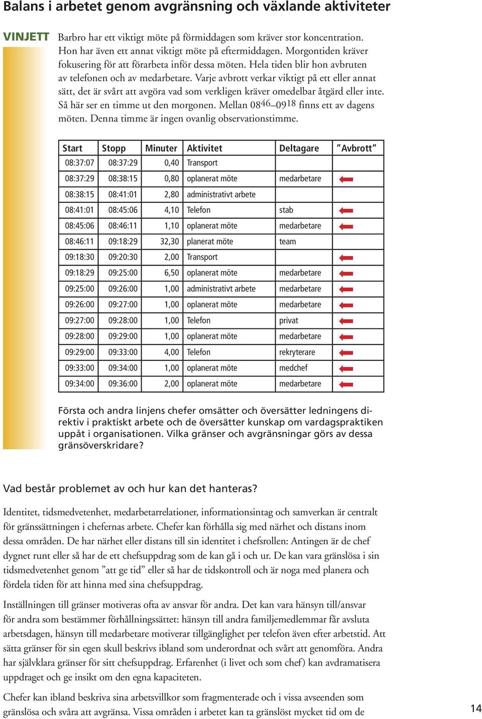 Varje avbrott verkar viktigt på ett eller annat sätt, det är svårt att avgöra vad som verkligen kräver omedelbar åtgärd eller inte. Så här ser en timme ut den morgonen.