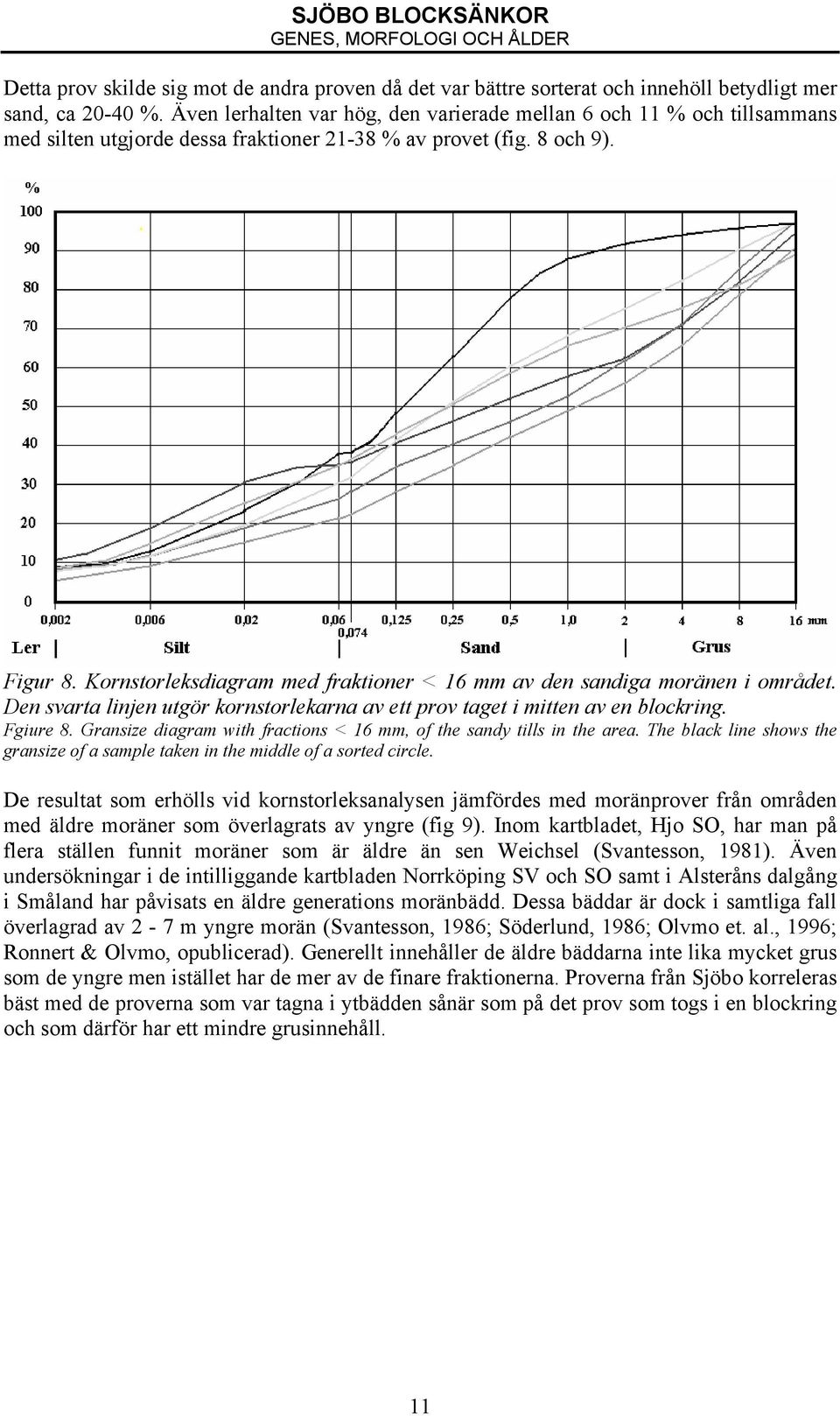 Kornstorleksdiagram med fraktioner < 16 mm av den sandiga moränen i området. Den svarta linjen utgör kornstorlekarna av ett prov taget i mitten av en blockring. Fgiure 8.