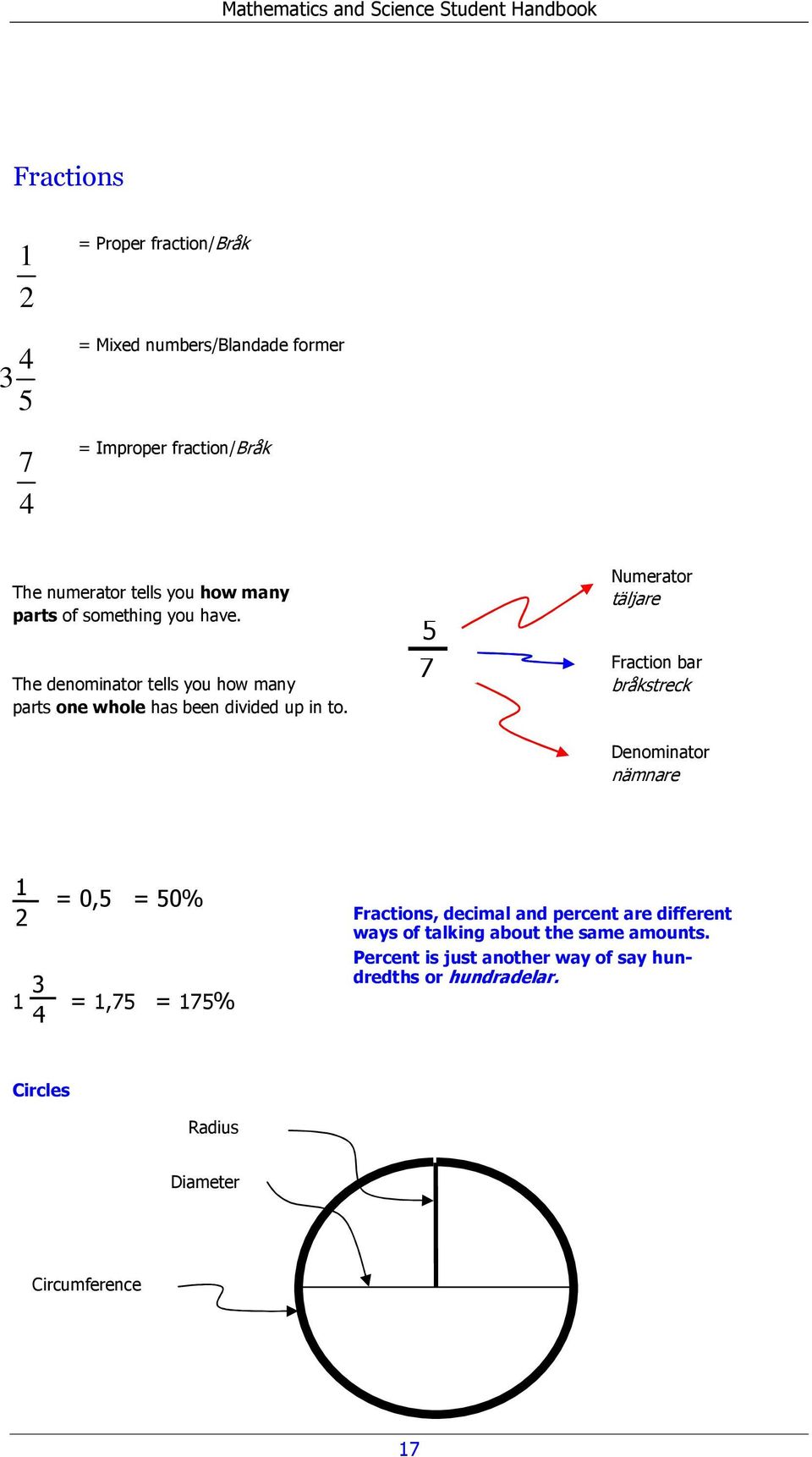 5 7 Numerator täljare Fraction bar bråkstreck Denominator nämnare 1 = 0,5 = 50% 2 Fractions, decimal and percent are different ways