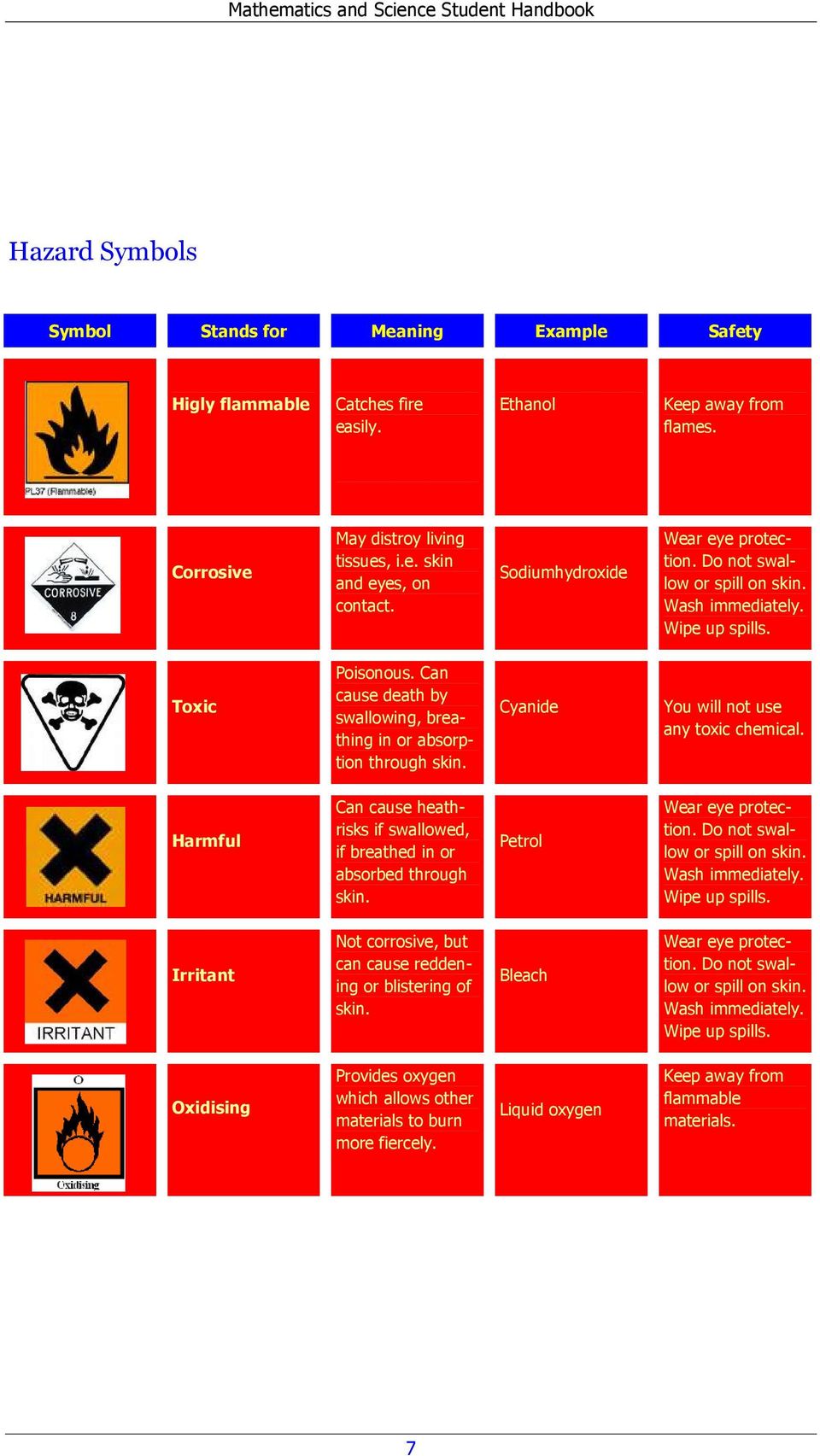 Cyanide You will not use any toxic chemical. Harmful Can cause heathrisks if swallowed, if breathed in or absorbed through skin. Petrol Wear eye protection. Do not swallow or spill on skin.