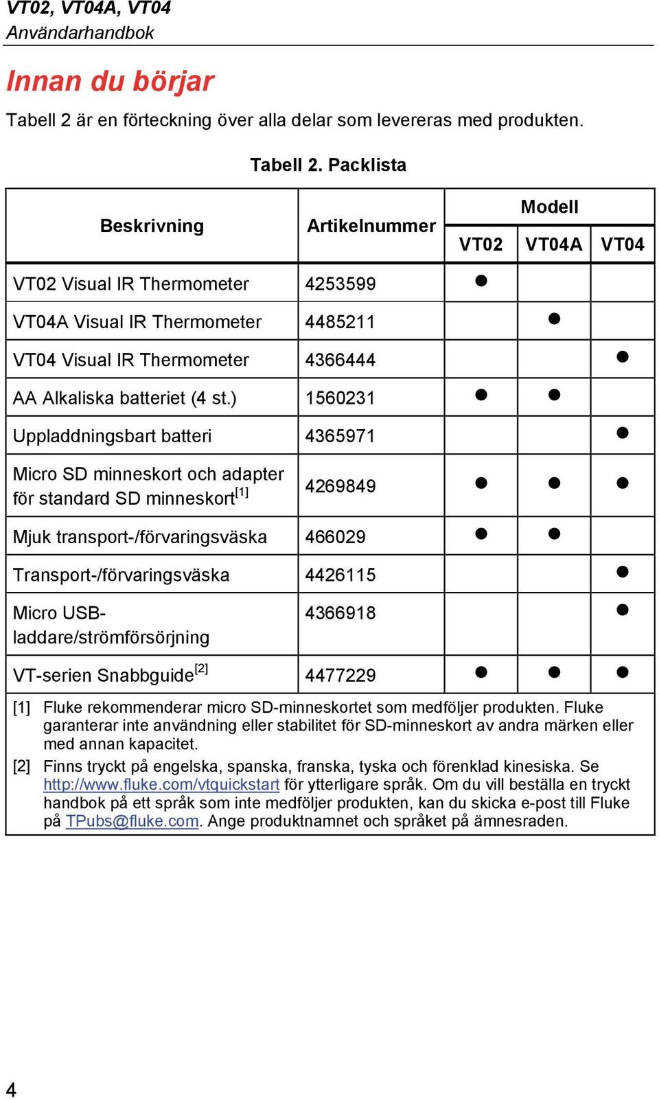 ) 1560231 Uppladdningsbart batteri 4365971 Micro SD minneskort och adapter för standard SD minneskort [1] 4269849 Mjuk transport-/förvaringsväska 466029 Transport-/förvaringsväska 4426115 Micro