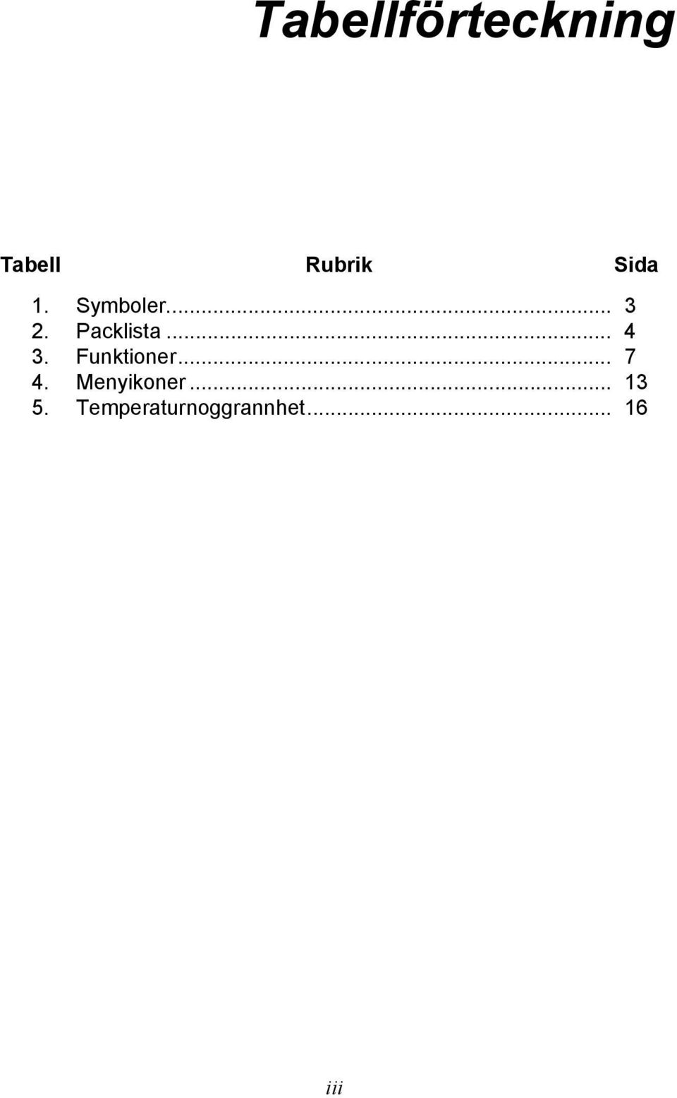 Funktioner... 7 4. Menyikoner... 13 5.