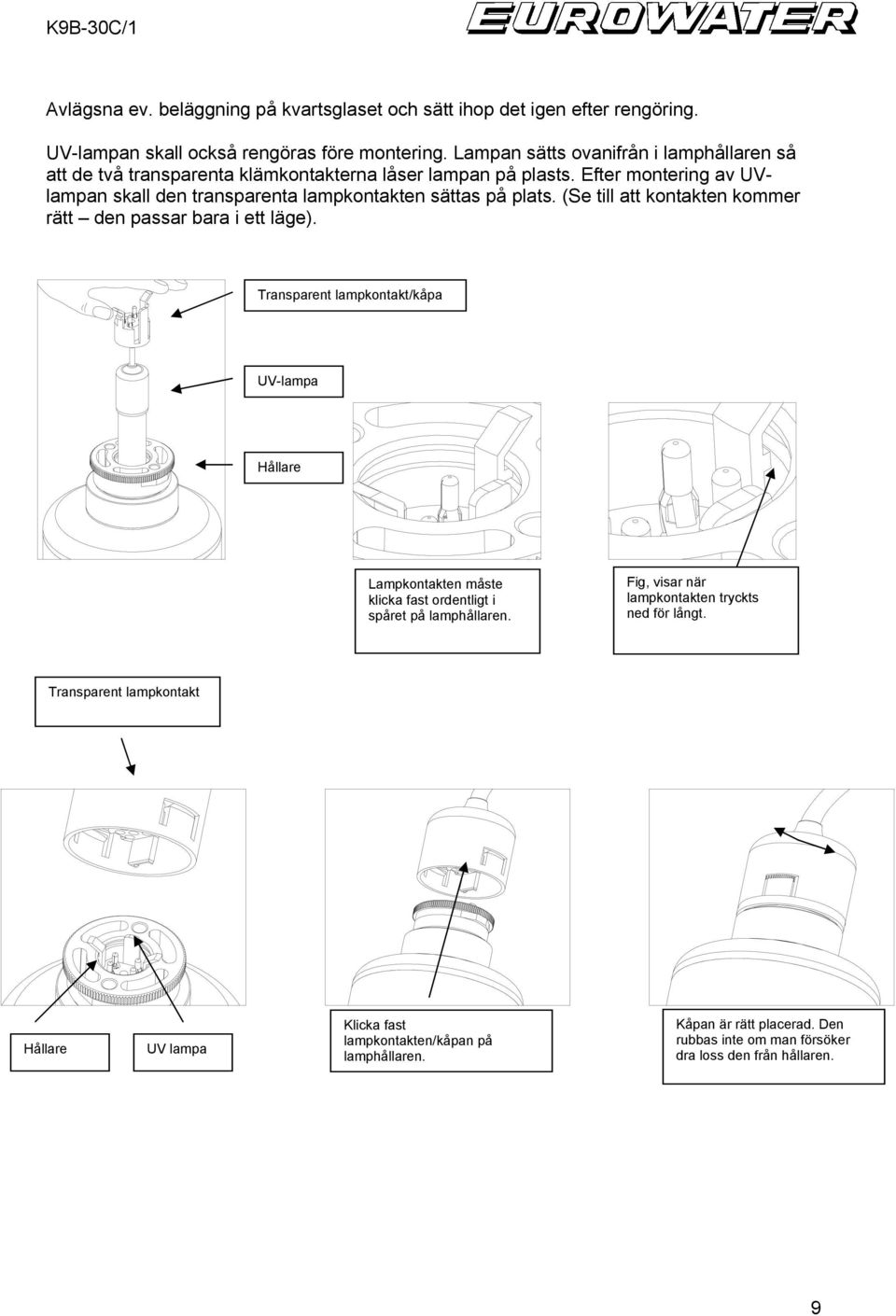 Efter montering av UVlampan skall den transparenta lampkontakten sättas på plats. (Se till att kontakten kommer rätt den passar bara i ett läge).