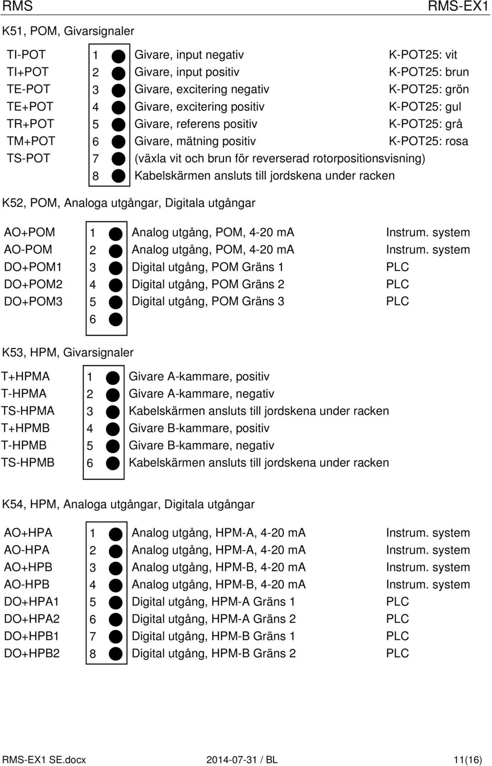 under racken K, POM, Analoga utgångar, Digitala utgångar AO+POM AO-POM DO+POM DO+POM DO+POM Analog utgång, POM, -0 ma Analog utgång, POM, -0 ma Digital utgång, POM Gräns Digital utgång, POM Gräns