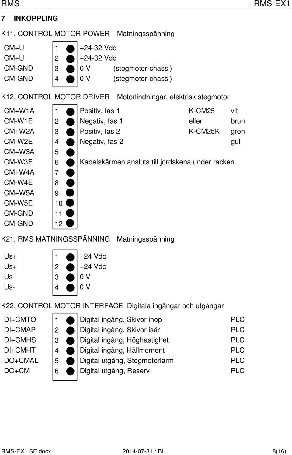 till jordskena under racken K, RMS MATNINGSSPÄNNING Matningsspänning Us+ Us+ Us- Us- + Vdc + Vdc 0 V 0 V K, CONTROL MOTOR INTERFACE Digitala ingångar och utgångar DI+CMTO DI+CMAP DI+CMHS DI+CMHT