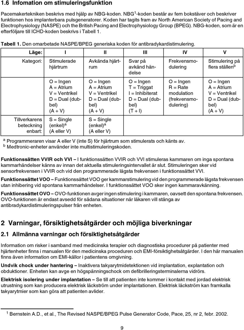 NBG-koden, som är en efterföljare till ICHD-koden beskrivs i Tabell 1. Tabell 1. Den omarbetade NASPE/BPEG generiska koden för antibradykardistimulering.