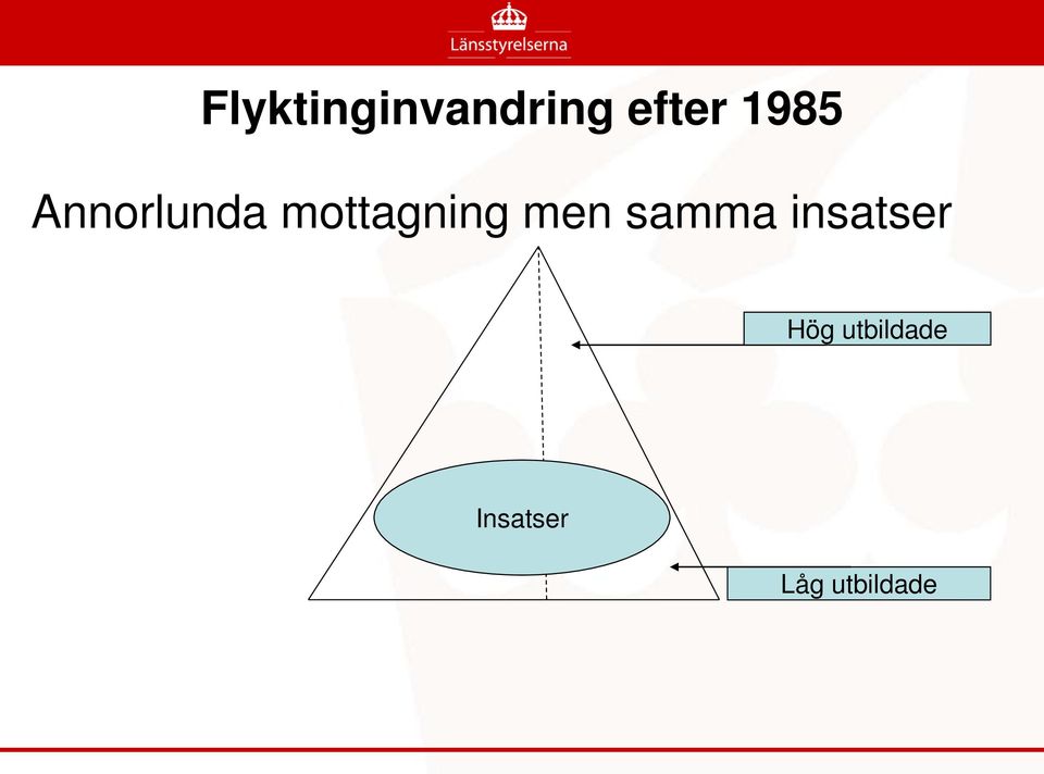 men samma insatser Hög