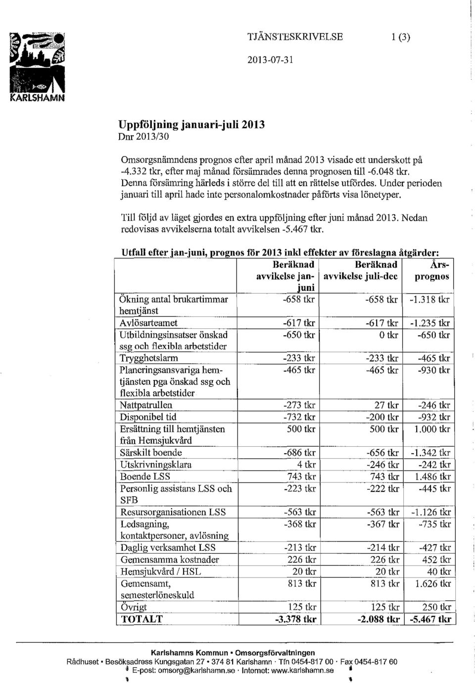 Under perioden januari till april hade inte personalomkostnader påforts visa lönetyper. Till foljd av läget gjordes en extra uppfoljning efter juni månad 2013.