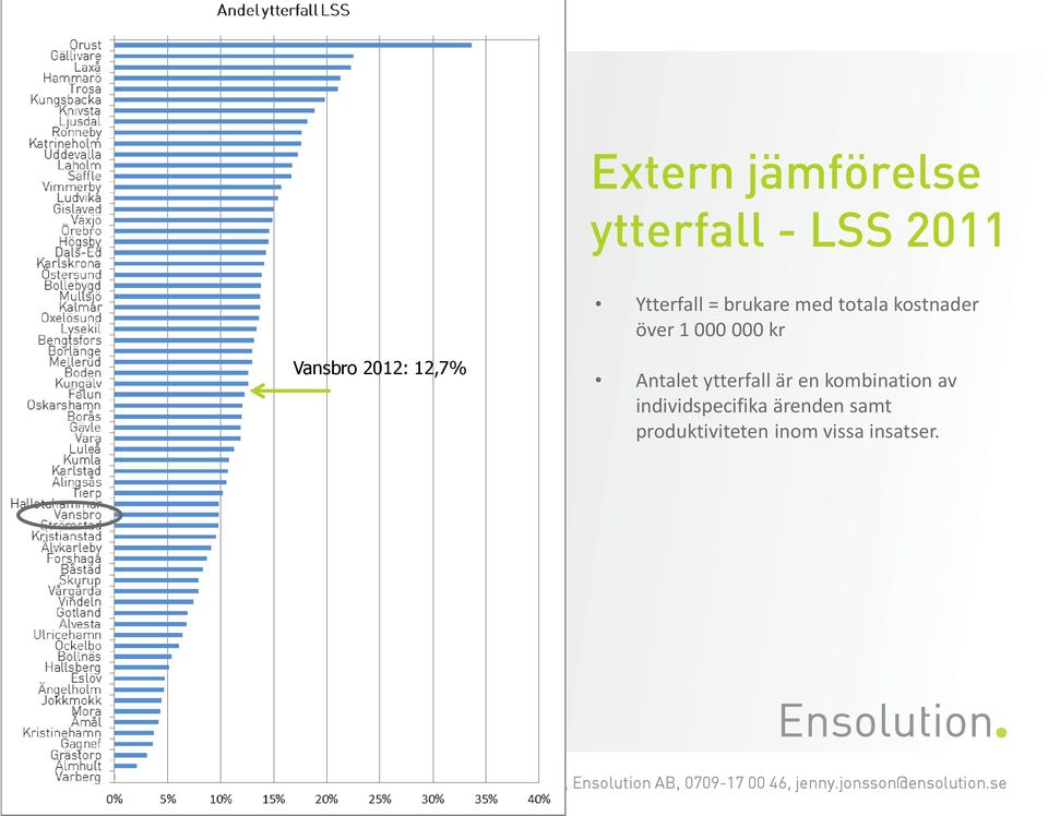 2012: 12,7% Antalet ytterfall är en kombination av