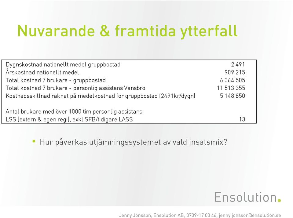 Kostnadsskillnad räknat på medelkostnad för gruppbostad (2491kr/dygn) 5 148 850 Antal brukare med över 1000 tim