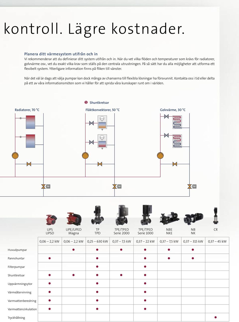 På så sätt har du alla möjligheter att utforma ett flexibelt system. Ytterligare information finns på fliken till vänster.