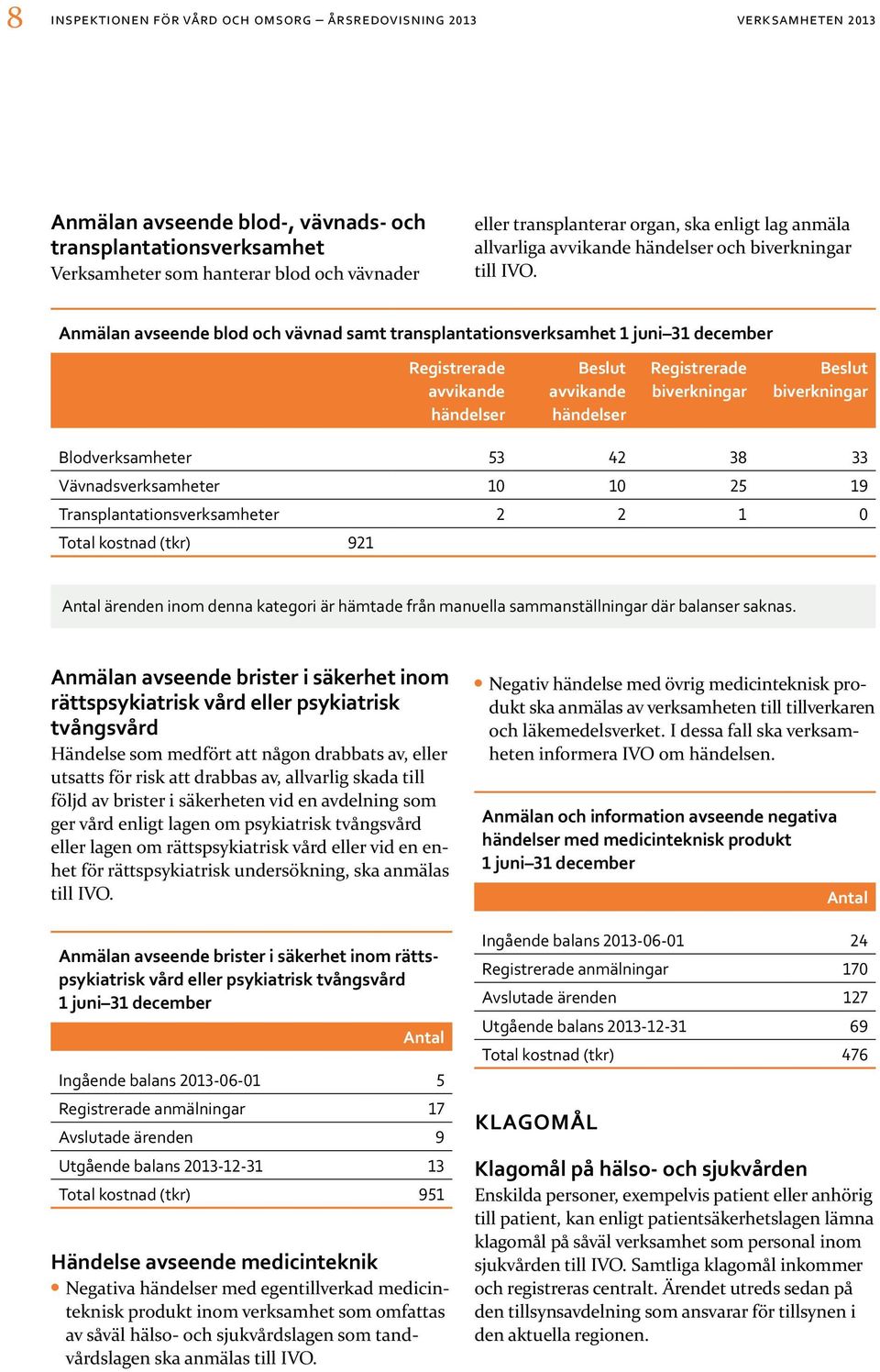 Anmälan avseende blod och vävnad samt transplantationsverksamhet 1 juni 31 december Registrerade avvikande händelser Beslut avvikande händelser Registrerade biverkningar Beslut biverkningar