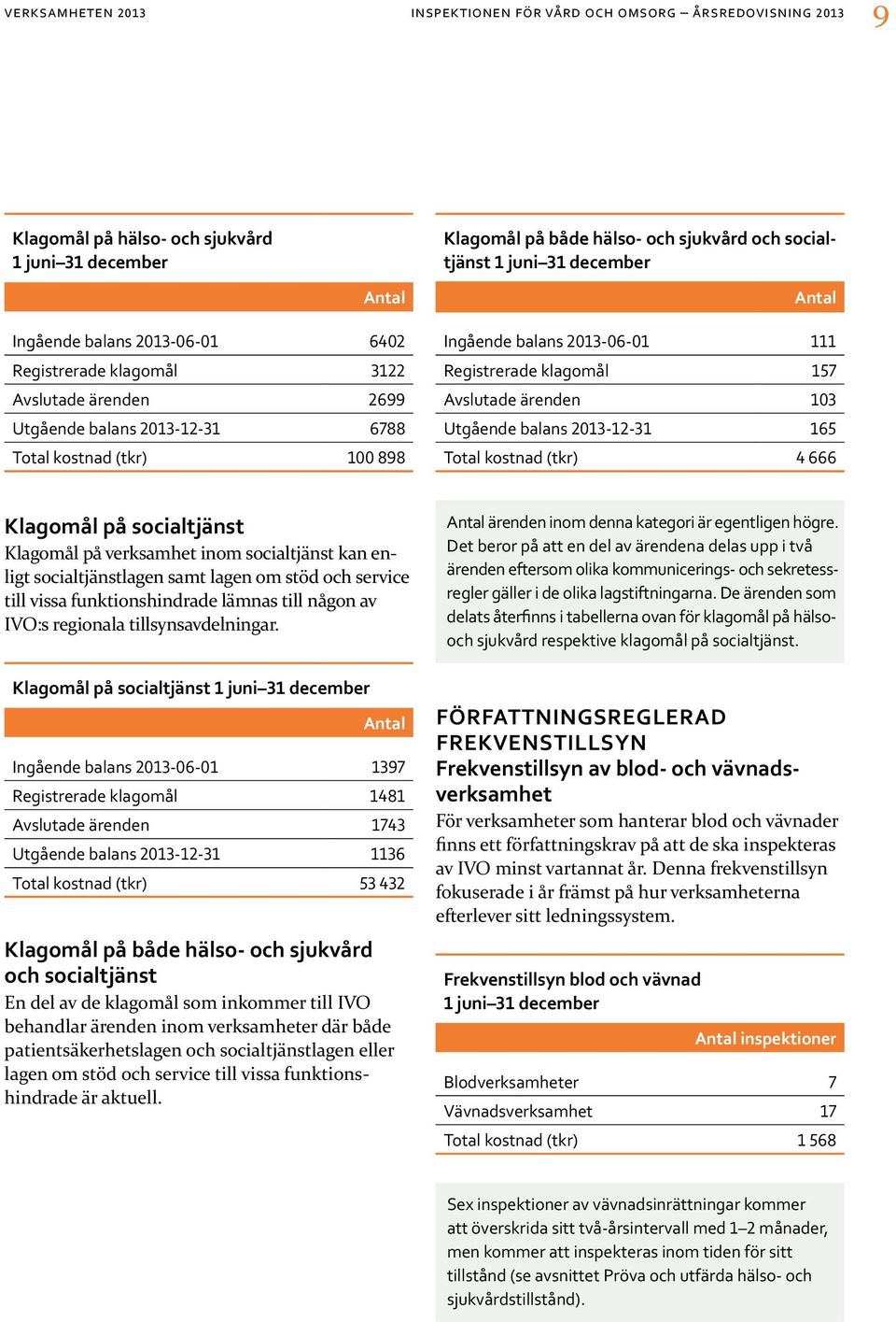 Avslutade ärenden 103 Utgående balans 2013-12-31 165 Total kostnad (tkr) 4 666 Klagomål på socialtjänst Klagomål på verksamhet inom socialtjänst kan enligt socialtjänstlagen samt lagen om stöd och