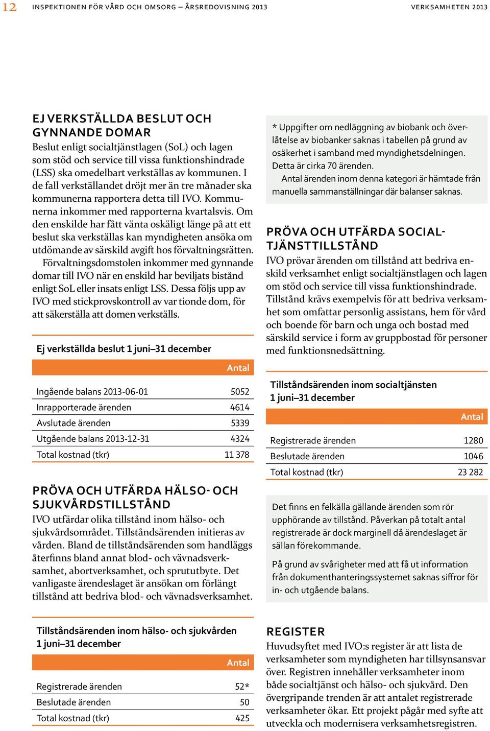 Kommunerna inkommer med rapporterna kvartalsvis.