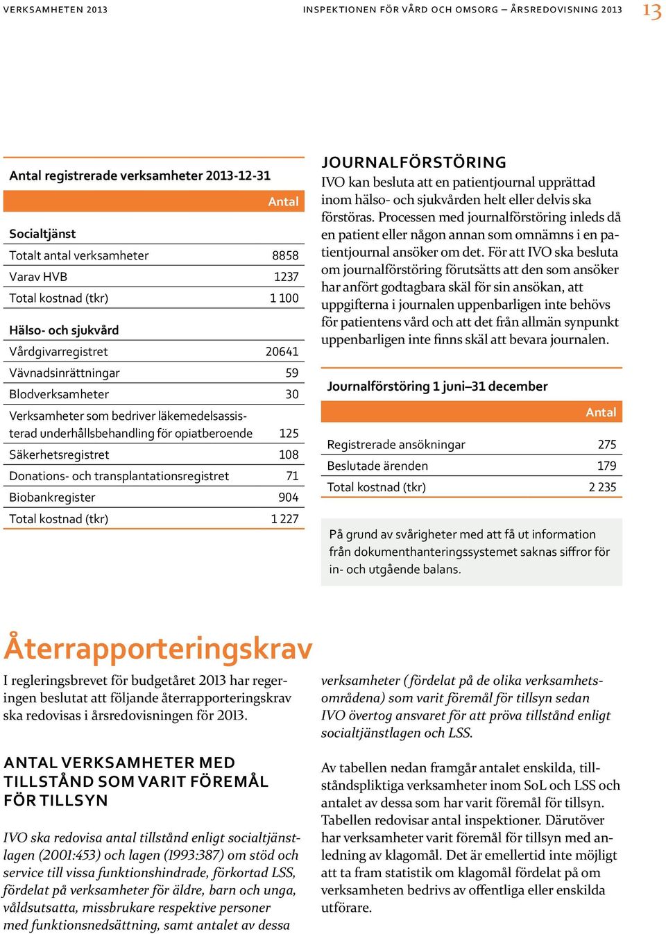 108 Donations- och transplantationsregistret 71 Biobankregister 904 Total kostnad (tkr) 1 227 JOURNALFÖRSTÖRING IVO kan besluta att en patientjournal upprättad inom hälso- och sjukvården helt eller