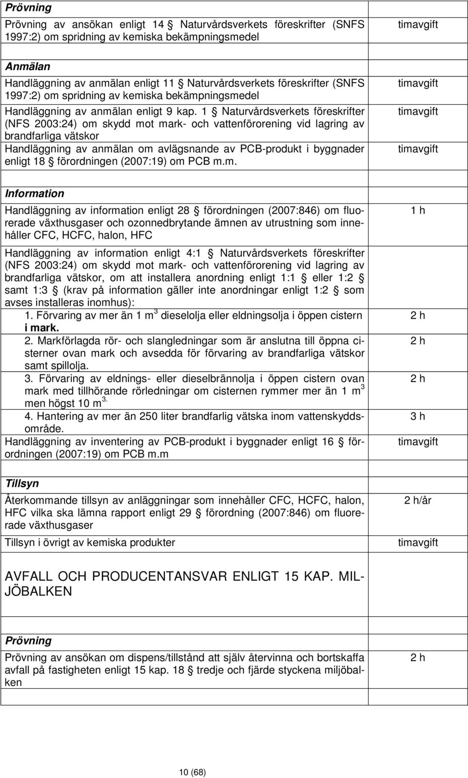 1 Naturvårdsverkets föreskrfter (NFS 2003:24) om skydd mot mark och vattenförorenng vd lagrng av brandfarlga vätskor Handläggnng av anmälan om avlägsnande av PCBprodukt byggnader enlgt 18 förordnngen