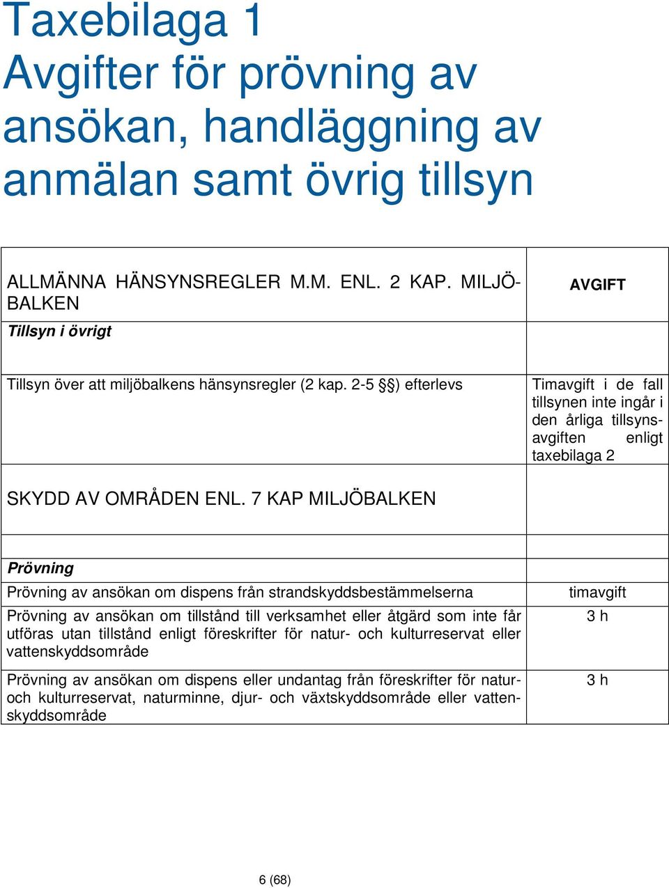 25 ) efterlevs Tmavgft de fall tllsynen nte ngår den årlga tllsynsavgften enlgt taxeblaga 2 SKYDD AV OMRÅDEN ENL.