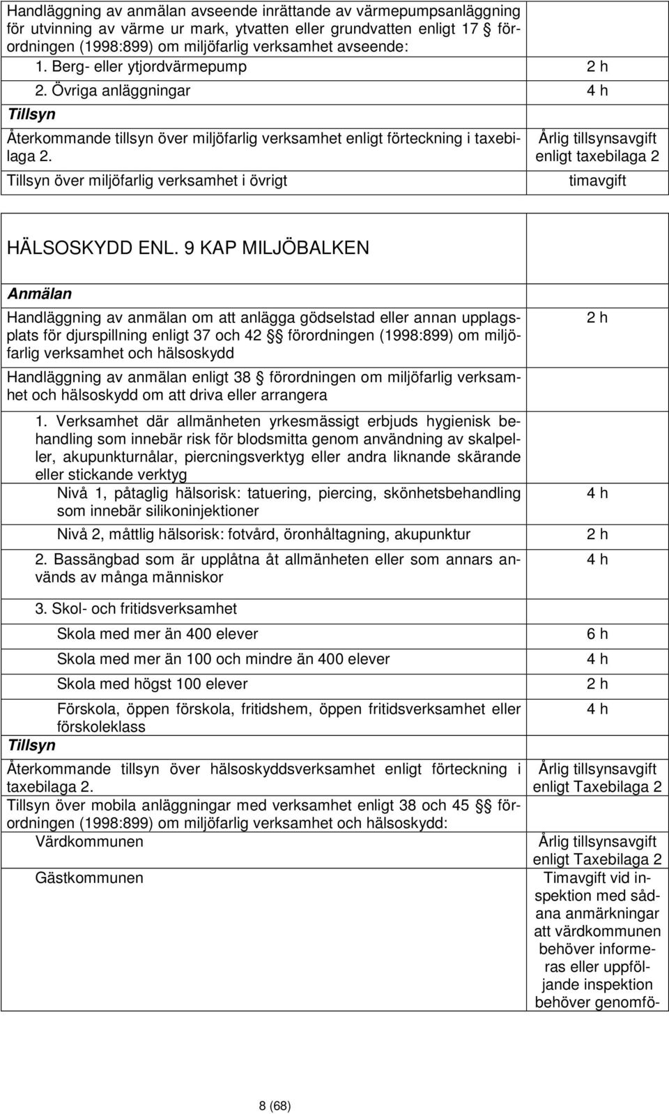 Tllsyn över mljöfarlg verksamhet övrgt Årlg tllsynsavgft enlgt taxeblaga 2 tmavgft HÄLSOSKYDD ENL.