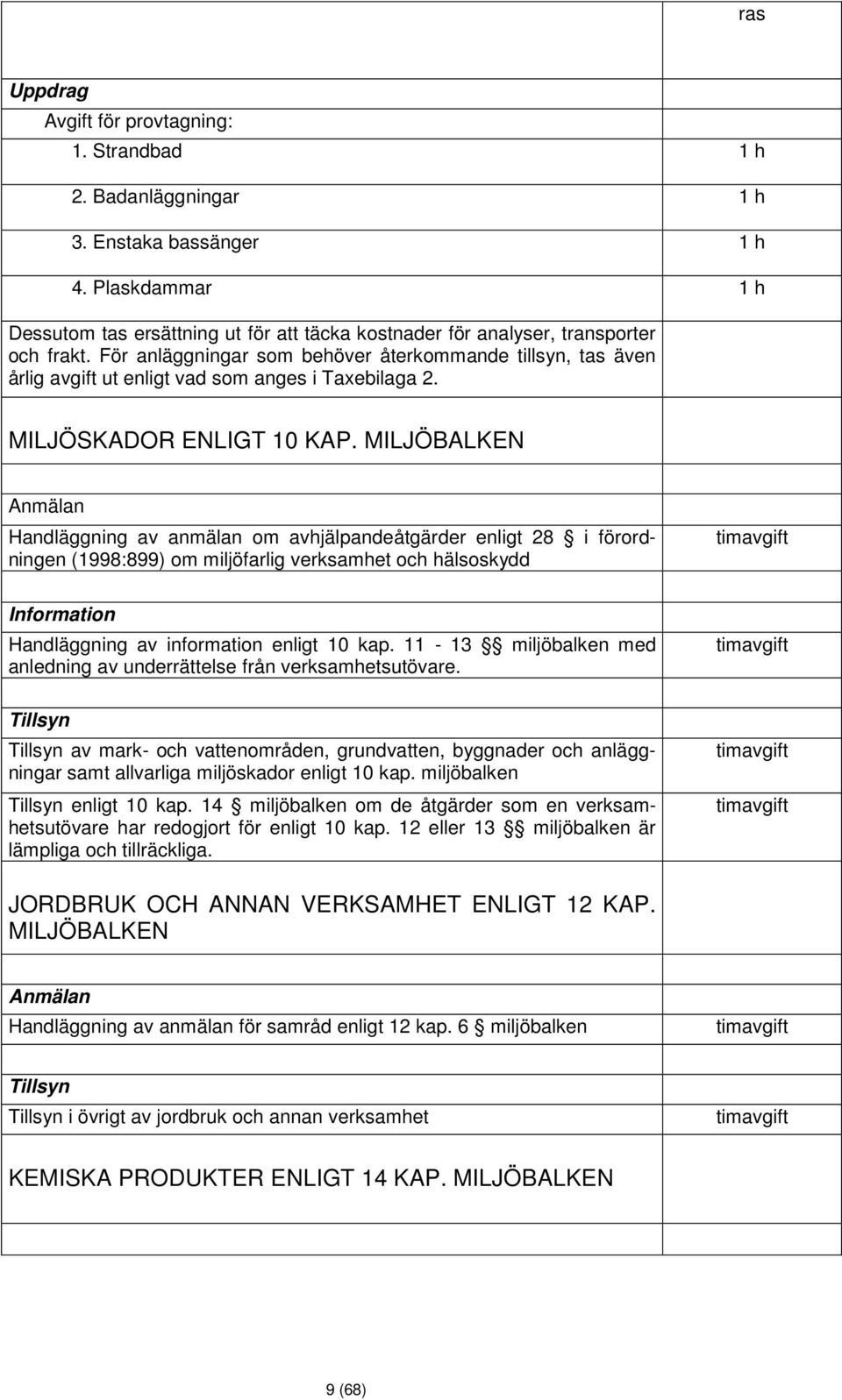 För anläggnngar som behöver återkommande tllsyn, tas även årlg avgft ut enlgt vad som anges Taxeblaga 2. MILJÖSKADOR ENLIGT 10 KAP.