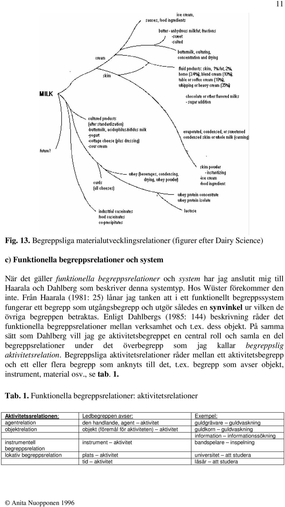 till Haarala och Dahlberg som beskriver denna systemtyp. Hos Wüster förekommer den inte.