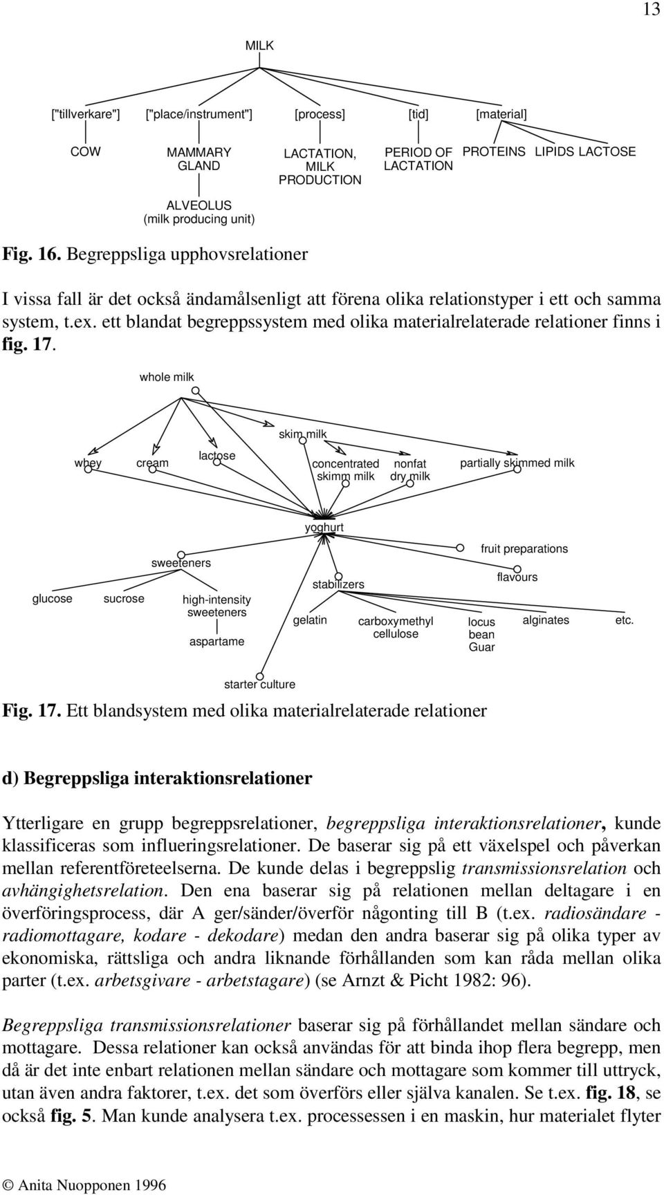 ett blandat begreppssystem med olika materialrelaterade relationer finns i fig. 17.