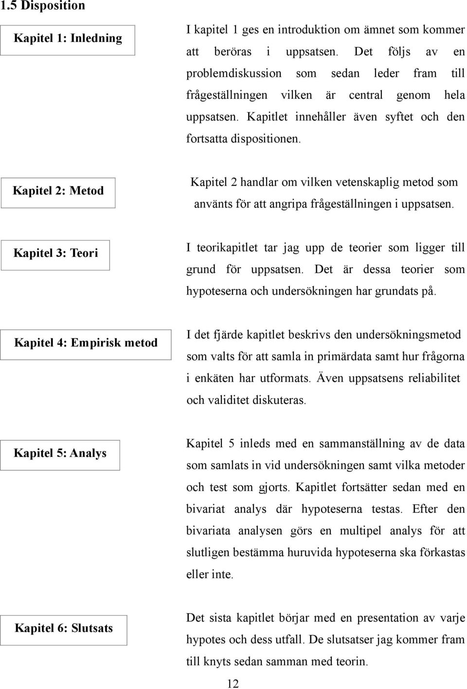 Kapitel 2: Metod Kapitel 2 handlar om vilken vetenskaplig metod som använts för att angripa frågeställningen i uppsatsen.