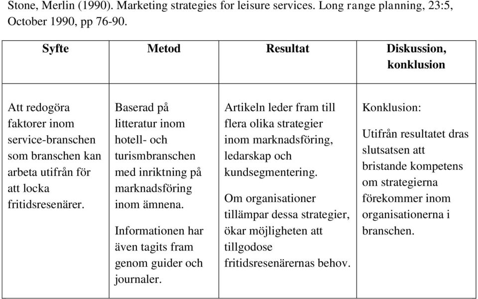 Baserad på litteratur inom hotell- och turismbranschen med inriktning på marknadsföring inom ämnena. Informationen har även tagits fram genom guider och journaler.