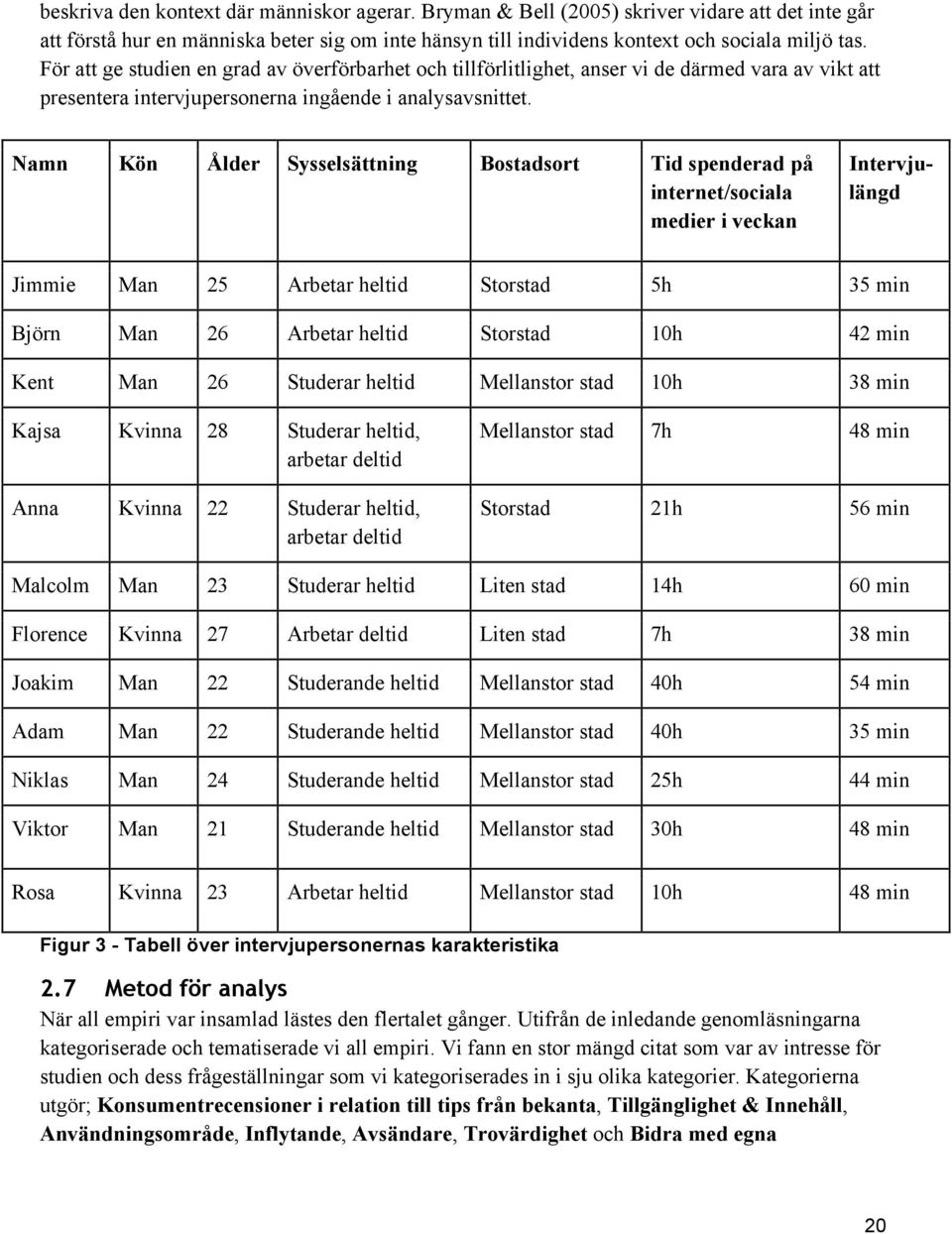 Namn Kön Ålder Sysselsättning Bostadsort Tid spenderad på internet/sociala medier i veckan Intervjulängd Jimmie Man 25 Arbetar heltid Storstad 5h 35 min Björn Man 26 Arbetar heltid Storstad 10h 42