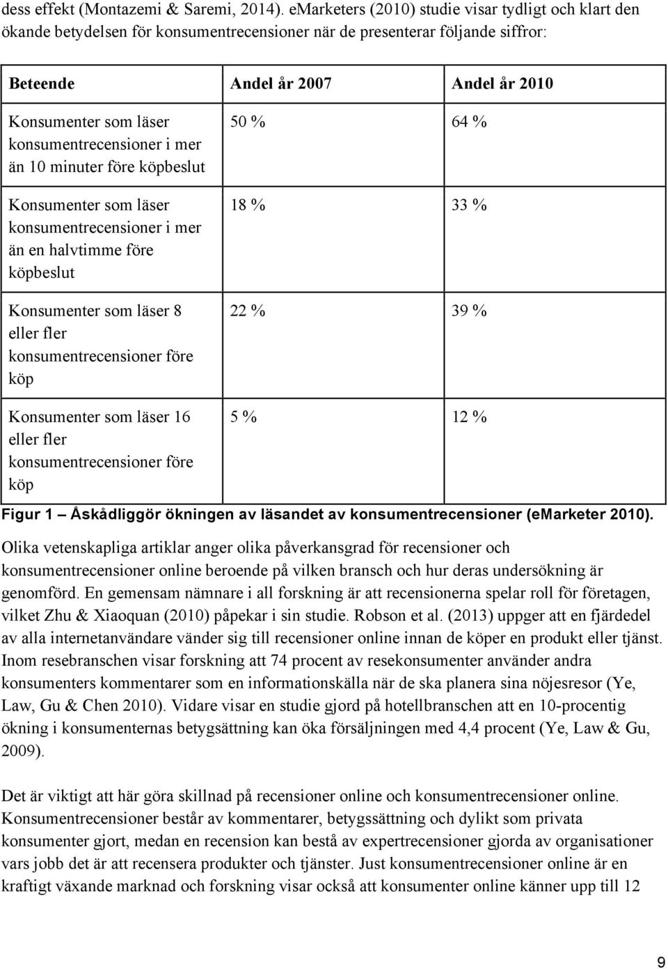 konsumentrecensioner i mer än 10 minuter före köpbeslut Konsumenter som läser konsumentrecensioner i mer än en halvtimme före köpbeslut Konsumenter som läser 8 eller fler konsumentrecensioner före