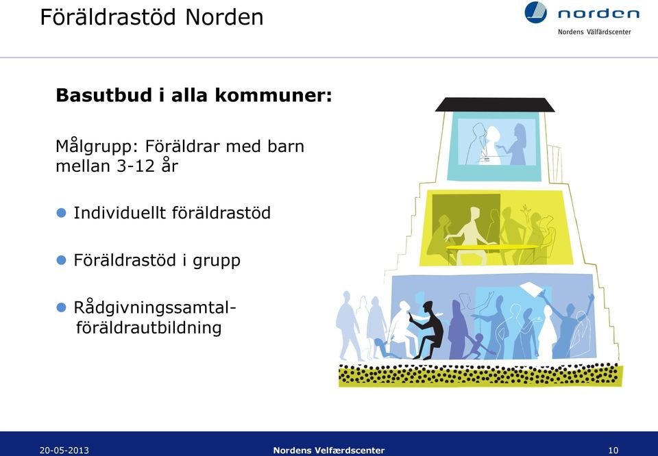 Individuellt föräldrastöd Föräldrastöd i grupp