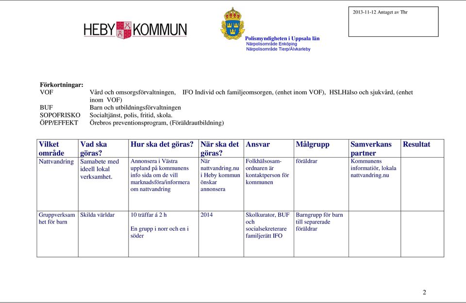 Annonsera i Västra uppland på kommunens info sida om de vill marknadsföra/informera om nattvandring När nattvandring.