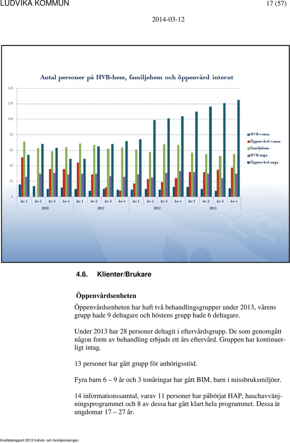 deltagare. Under 2013 har 28 personer deltagit i eftervårdsgrupp. De som genomgått någon form av behandling erbjuds ett års eftervård.