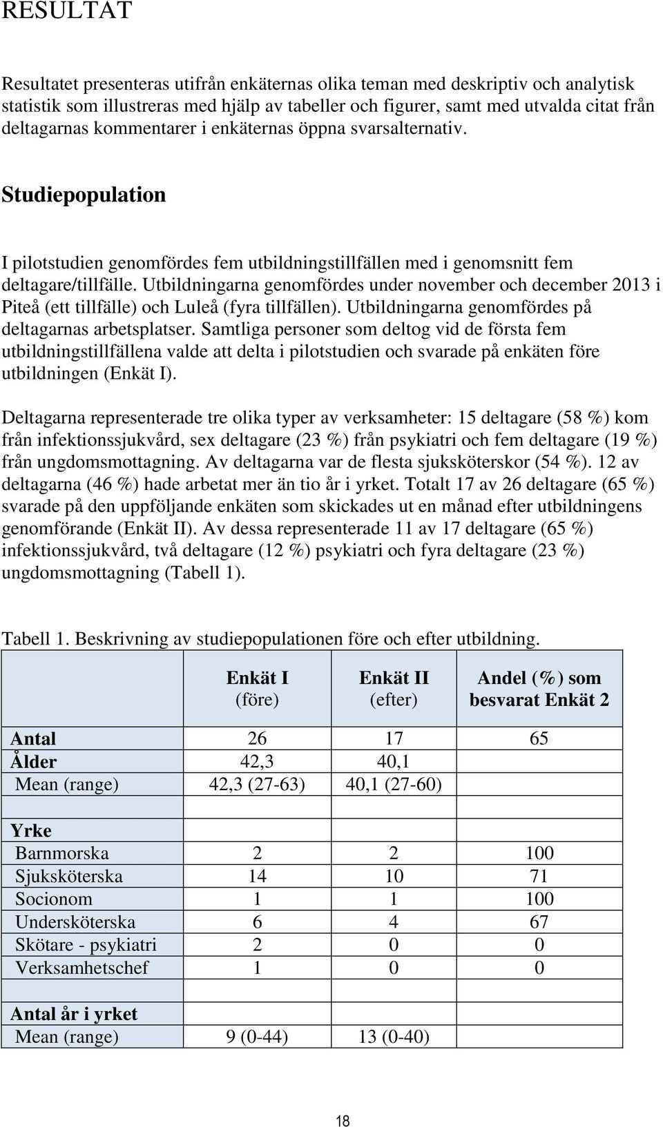 Utbildningarna genomfördes under november och december 2013 i Piteå (ett tillfälle) och Luleå (fyra tillfällen). Utbildningarna genomfördes på deltagarnas arbetsplatser.