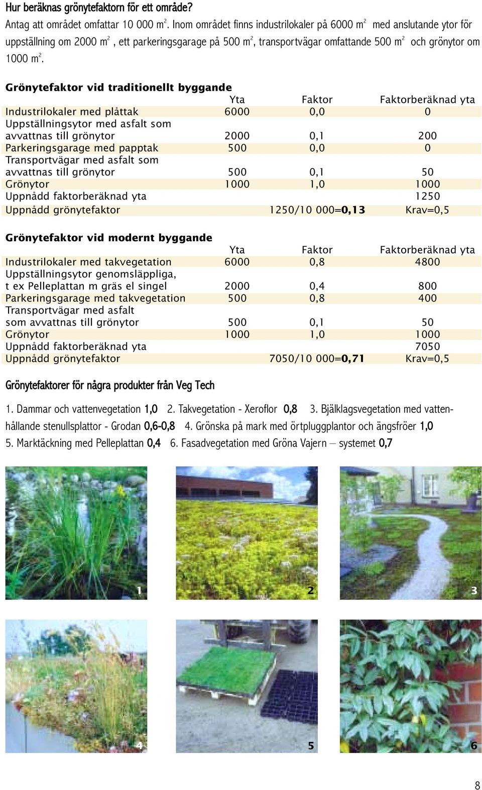 Grönytefaktor vid traditionellt byggande Yta Faktor Faktorberäknad yta Industrilokaler med plåttak 6000 0,0 0 Uppställningsytor med asfalt som avvattnas till grönytor 2000 0,1 200 Parkeringsgarage