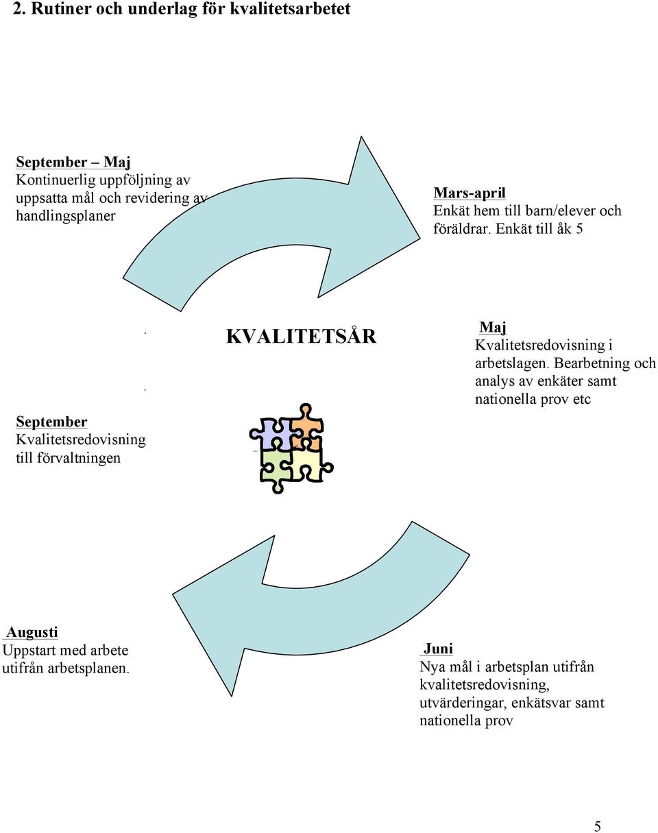 Enkät till åk 5 September Kvalitetsredovisning till förvaltningen KVALITETSÅR Maj Kvalitetsredovisning i arbetslagen.