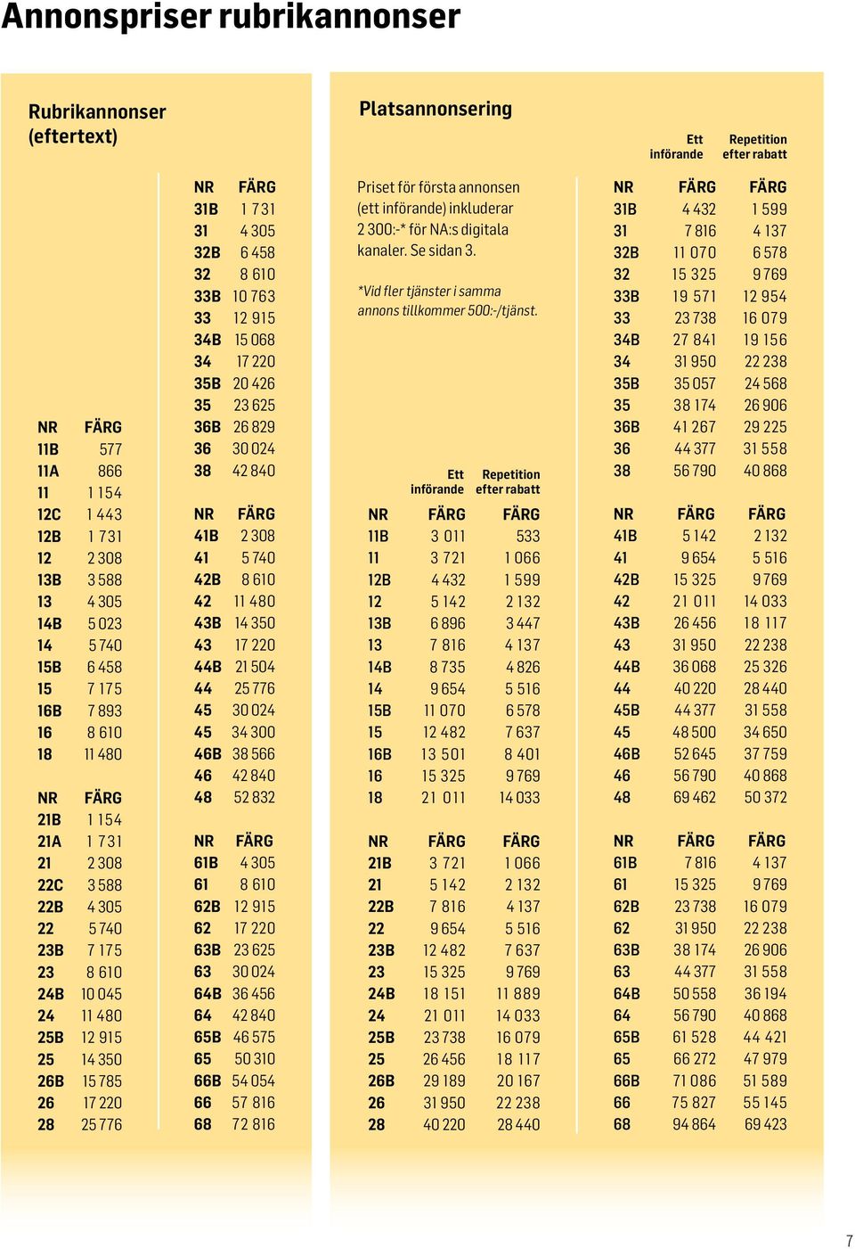 305 8 0 9 17 0 6 30 0 6 840 575 50 0 54 054 57 8 72 8 Priset för första annonsen (ett införande) inkluderar 2 300:-* för NA:s digitala kanaler. Se sidan 3.