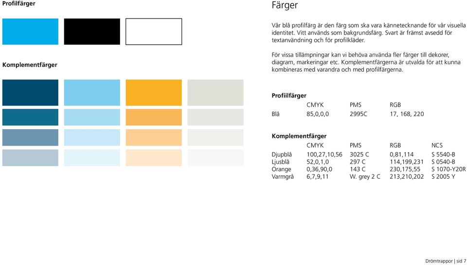 Komplementfärger För vissa tillämpningar kan vi behöva använda fler färger till dekorer, diagram, markeringar etc.