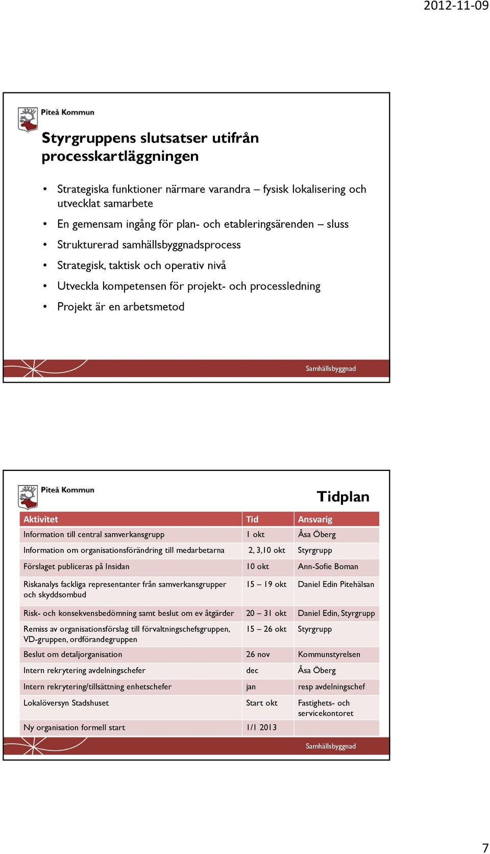 till central samverkansgrupp 1 okt Åsa Öberg Information om organisationsförändring till medarbetarna 2, 3,10 okt Styrgrupp Förslaget publiceras på Insidan 10 okt Ann-Sofie Boman Riskanalys fackliga