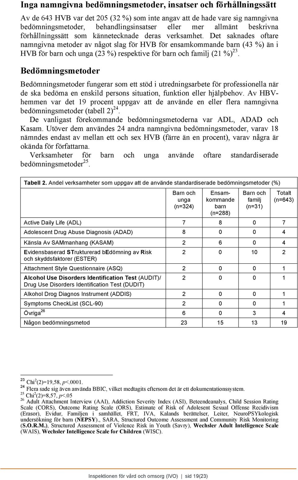 Det saknades oftare namngivna metoder av något slag för HVB för ensamkommande barn (43 %) än i HVB för barn och unga (23 %) respektive för barn och familj (21 %) 23.